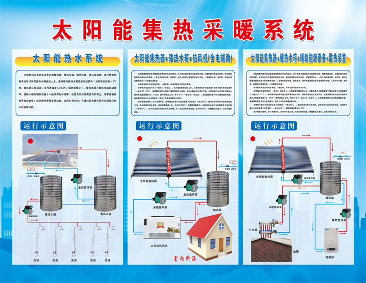 太陽能采暖運行圖